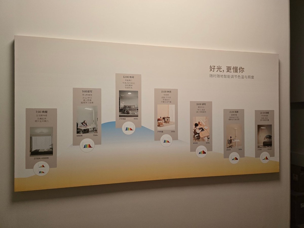 智能照明品牌怎么分档:面板厂与系统商的责任边界